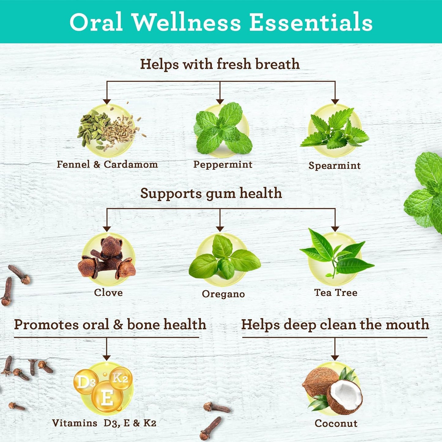 Coconut Oil Pulling with 7 Essential Oils and Vitamin D3, E, K2 (Mickey D), Helps with Fresh Breath, Teeth & Gum Health- Travel Size - 3 Oz