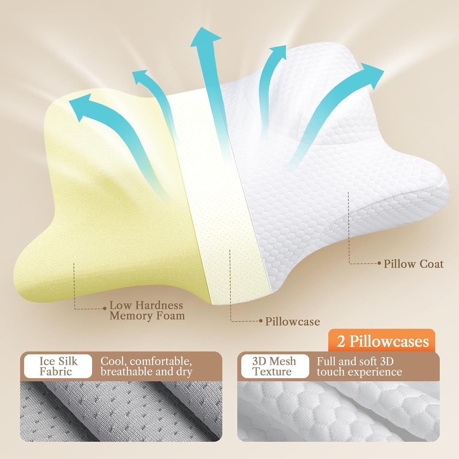 Cervical Neck Beauty Pillow - Anti-Aging & Anti-Wrinkle Memory Foam for Neck & Shoulder Pain, Back & Side Sleepers - White