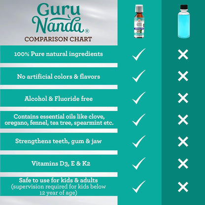 Coconut Oil Pulling with 7 Essential Oils and Vitamin D3, E, K2 (Mickey D), Helps with Fresh Breath, Teeth & Gum Health- Travel Size - 3 Oz